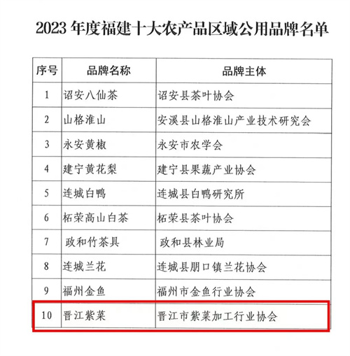 永安农产品：品质与信任的完美交响